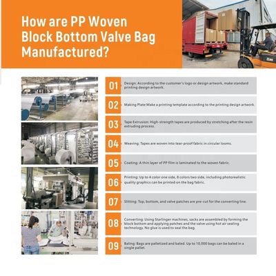 25 KG 40 KG 50 KG PP тканеный цементный мешок пустой PP клапан пакет блок дно с клапаном